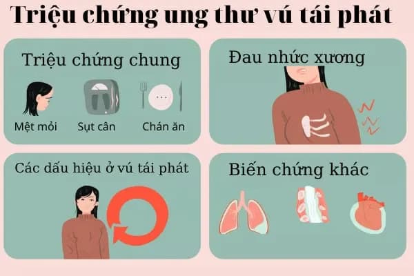 Ung thư vú tái phát: Nguyên nhân, dấu hiệu và cách điều trị