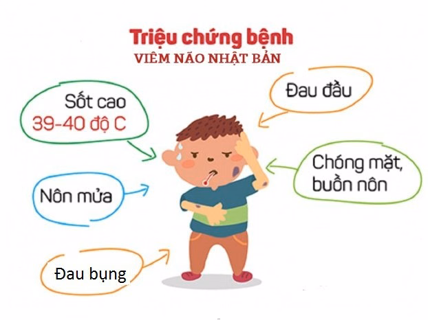Trẻ em được bác sĩ thăm khám và kiểm tra dấu hiệu thần kinh nghi ngờ viêm não Nhật Bản