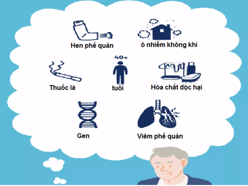 Các bài tập phục hồi chức năng hô hấp giúp cải thiện khả năng gắng sức cho người bệnh COPD
