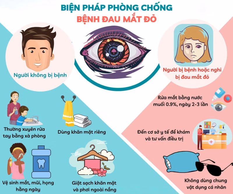 Infographic hướng dẫn các biện pháp phòng chống bệnh đau mắt đỏ cho người khỏe mạnh và người đang mắc bệnh