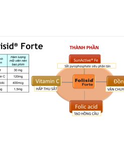 Folisid forte (4)