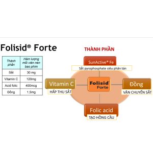 Folisid forte (4)