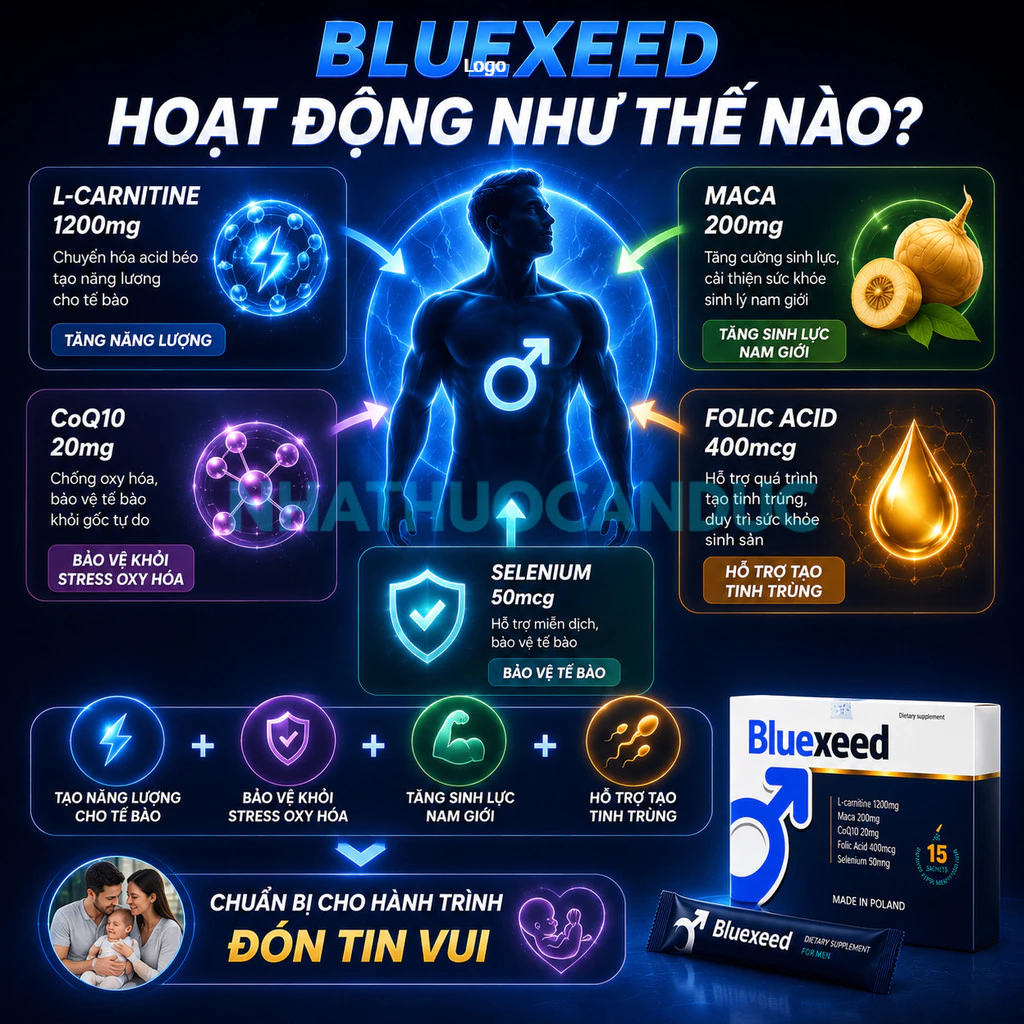 Thông tin thành phần và công dụng của Bluexeed